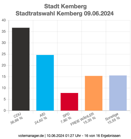 Kemberg-2024-2