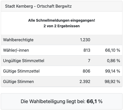 ORW-Bergwitz-2024-WB